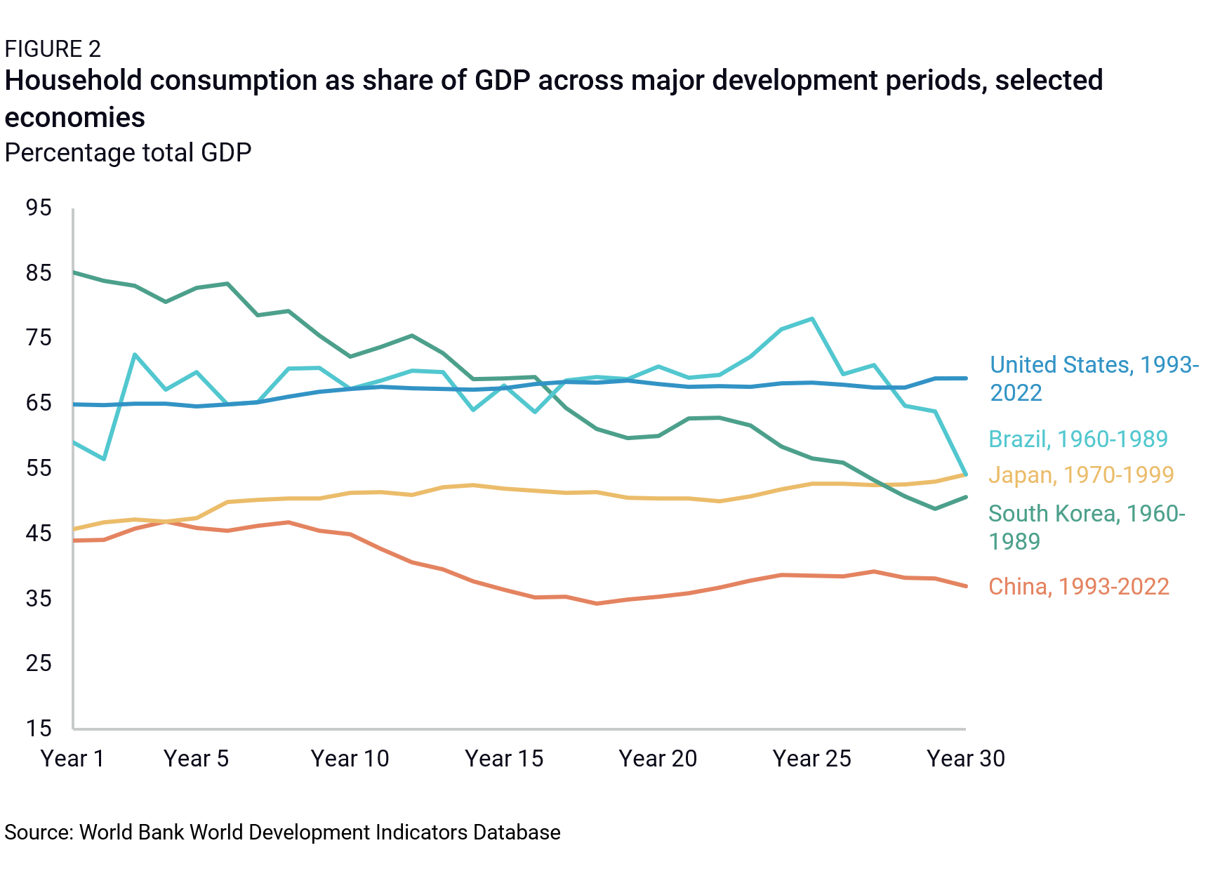 中国和各国消费占GDP份额的对比图